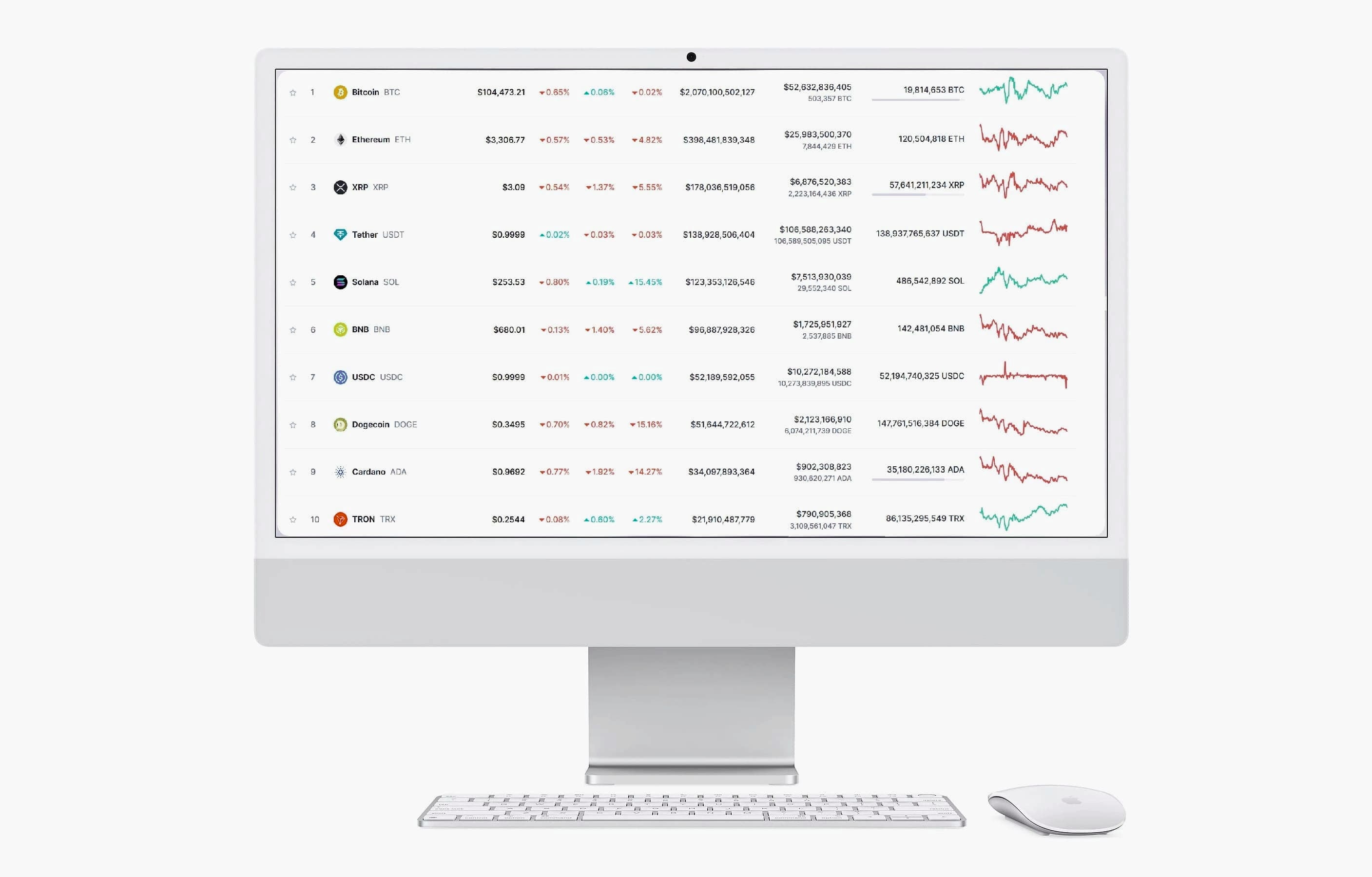 Funding Fred trading strategy