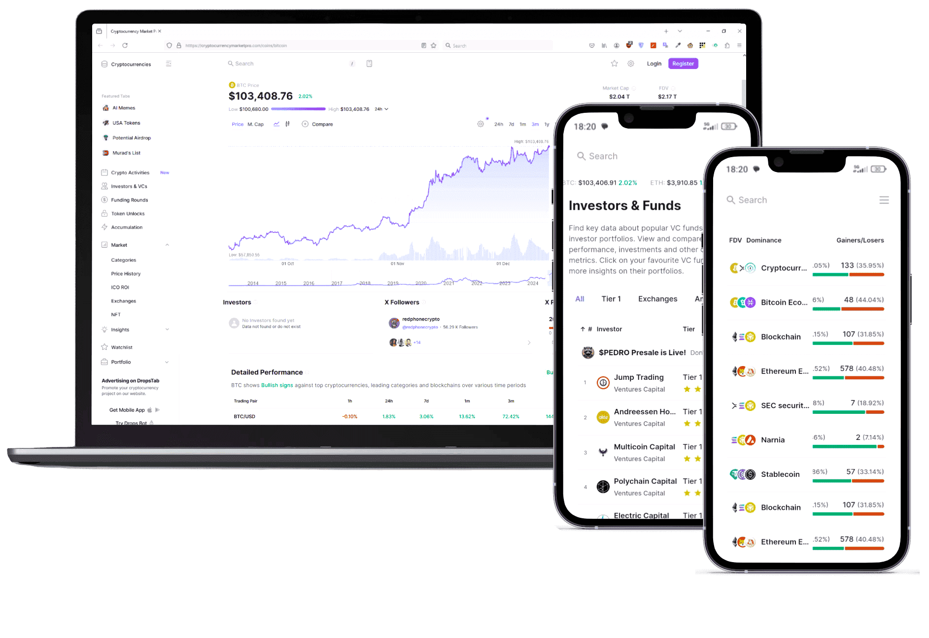 Funding Fred trading platform